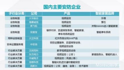 安防監控新篇章 家庭安防機器人引領設備制造新潮流